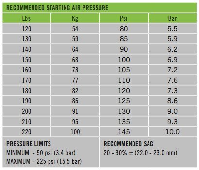 Cannondale Trigger Size Chart