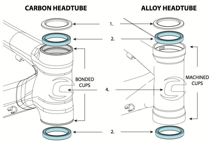 bike headset sizes