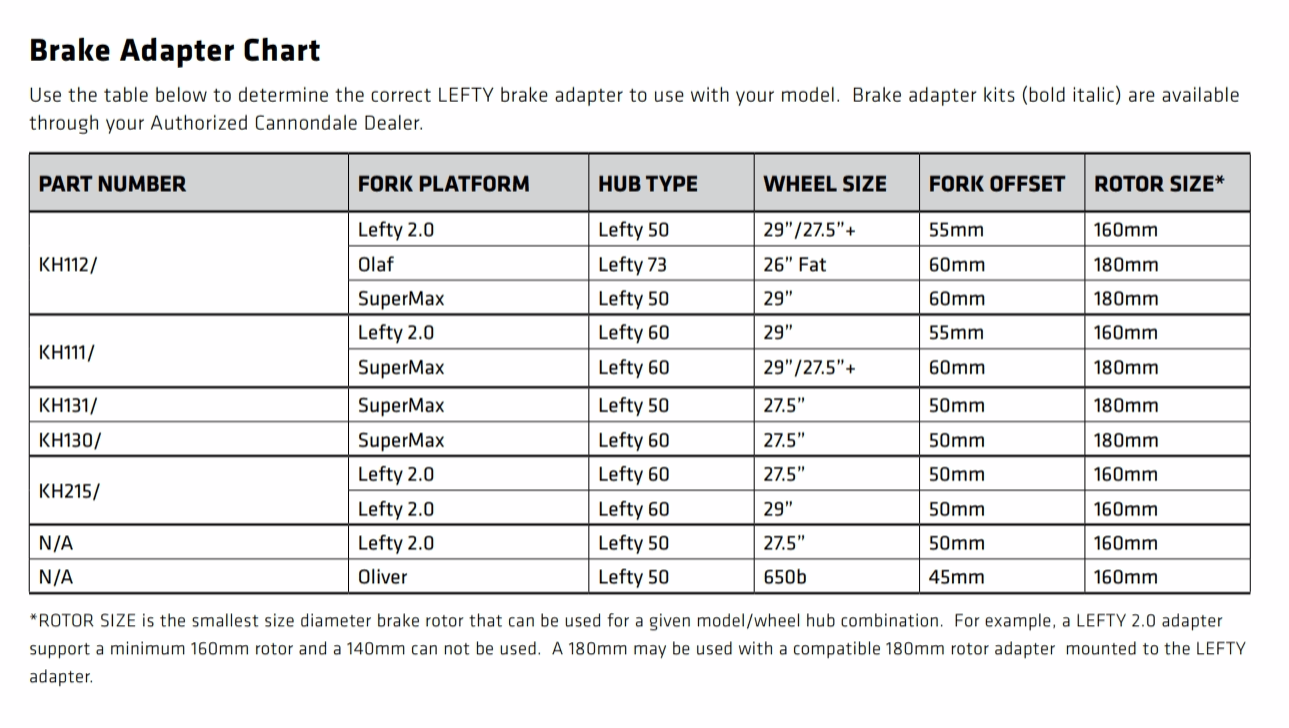 Disc Brake Adapter Chart