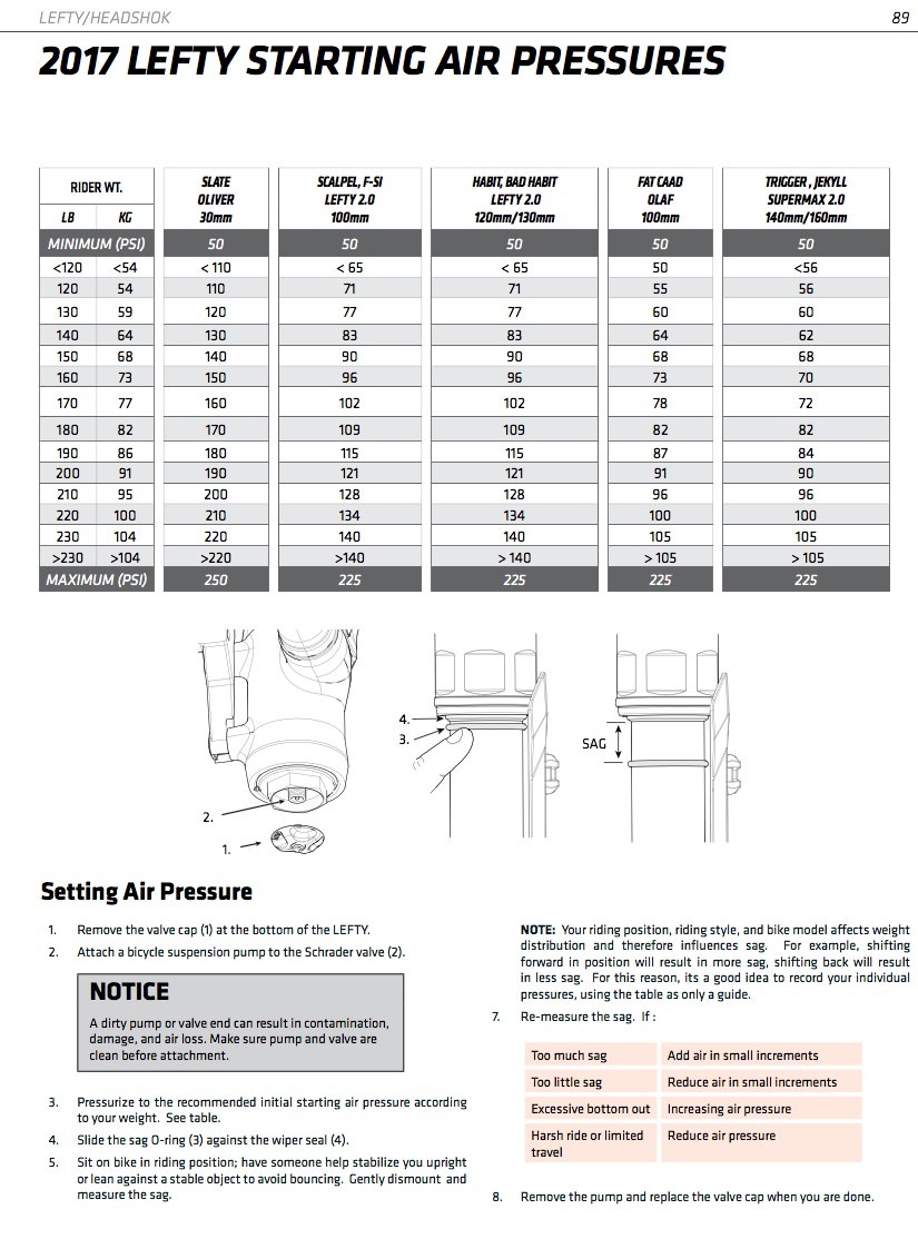 Fox Rear Shock Air Pressure Chart