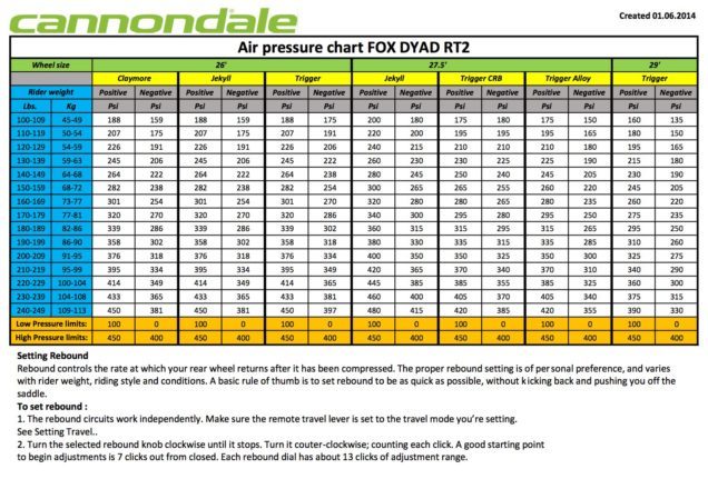 Bicycle Tire Pressure Chart