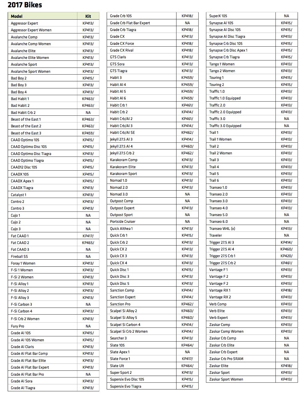 Shimano Freehub Compatibility Chart