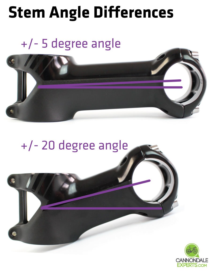 Bike Stem Size Chart