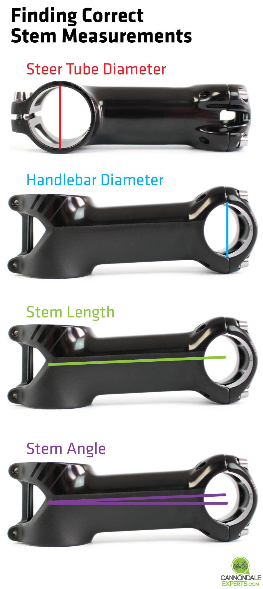 Bicycle Stem Angle Chart